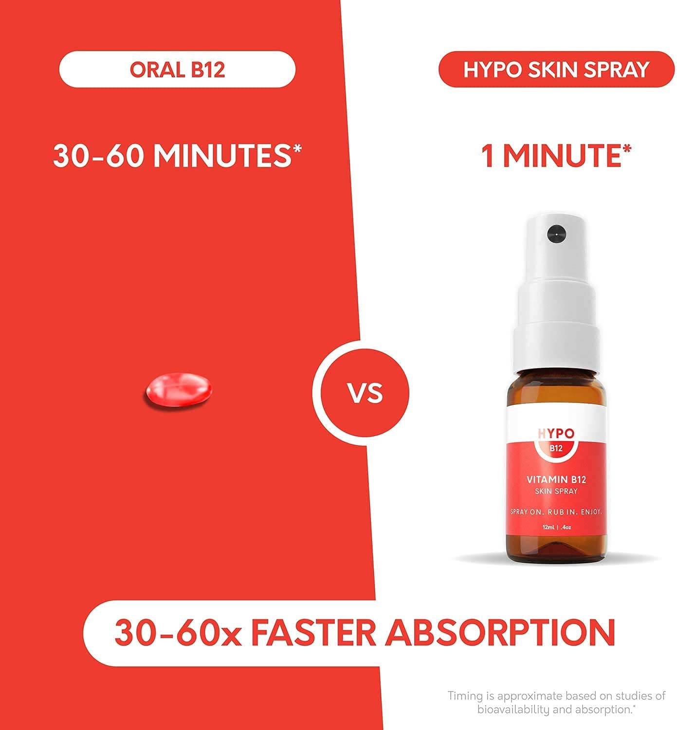 Hypo Vitamin B12 Topical Spray
