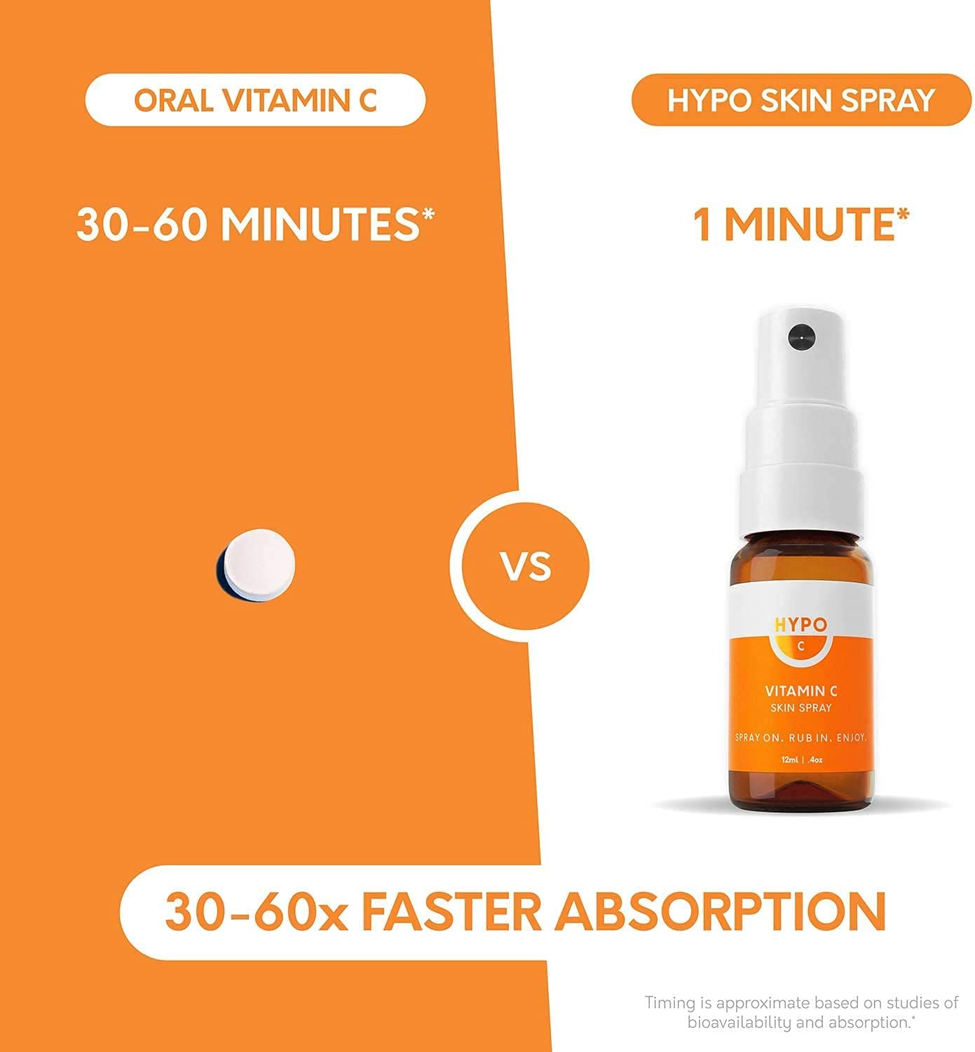 Hypo Vitamin C Topical Skin Spray